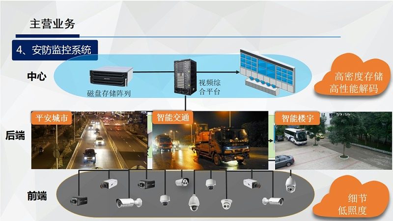 智能楼宇对讲门禁系统：安全与便捷的守护者**