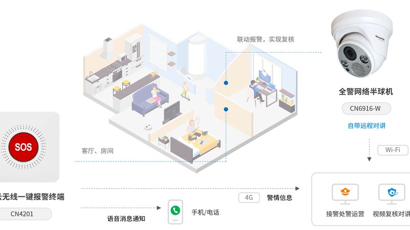 手机端远程监控摄像头回放操作指南**